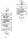 Fig. 05 - Hard handover method and controller