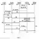 Fig. 06 - Hard handover method and controller