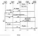 Fig. 07 - Hard handover method and controller
