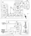 Fig. 01 - Handover methods and apparatus for mobile communication devices