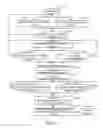 Fig. 07 - Handover methods and apparatus for mobile communication devices