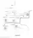 Fig. 03 - Advanced intelligent single telephone number routing