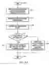 Fig. 05 - Generating and dynamically updating databases of WIFI hotspots locations and performance metrics via location mappers