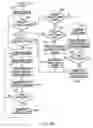 Fig. 10 - Generating and dynamically updating databases of WIFI hotspots locations and performance metrics via location mappers