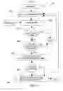 Fig. 04 - Management of the divert facility of a communication device