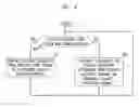 Fig. 05 - Method of reverse link dynamic power control in a wireless communication system using quality feedback from a delay-sensitive traffic stream or overhead channel