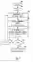 Fig. 05 - Singular value decomposition beamforming for a multiple-input-multiple-output communication system
