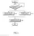 Fig. 06 - Apparatus and method for sensing folder rotation status in a portable terminal