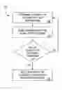 Fig. 01 - Methods and systems for determining and selling outcomes for drawing games to be viewed remotely