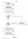 Fig. 33 - Methods and systems for determining and selling outcomes for drawing games to be viewed remotely