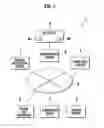 Fig. 02 - PERIPHERAL DEVICES FOR GAMING DEVICE, MANAGEMENT SERVER AND GAMING SYSTEM THEREWITH