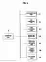 Fig. 06 - PERIPHERAL DEVICES FOR GAMING DEVICE, MANAGEMENT SERVER AND GAMING SYSTEM THEREWITH