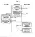 Fig. 03 - Method and system for renewing screen using mechanics information