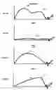 Fig. 06 - Systems and methods for fitting golf equipment