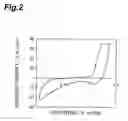Fig. 03 - Fuel cell cathode manufacturing method and fuel cell manufacturing method