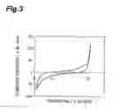 Fig. 04 - Fuel cell cathode manufacturing method and fuel cell manufacturing method