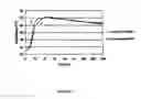 Fig. 03 - Chemical composition and uses