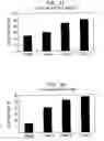 Fig. 12 - Estrogen cancer therapy