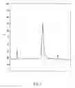 Fig. 02 - Peptide/Lipid Complex Formation by Co-Lyphilization