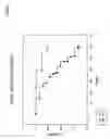 Fig. 07 - Method for making a high oxygen affinity modified hemoglobin for oxygen transport