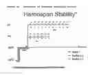 Fig. 11 - Method for making a high oxygen affinity modified hemoglobin for oxygen transport