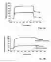 Fig. 03 - Pharmaceutical composition comprising proteins and/or polypeptides and colloidal particles