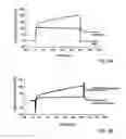 Fig. 10 - Pharmaceutical composition comprising proteins and/or polypeptides and colloidal particles