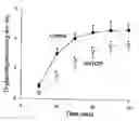 Fig. 01 - Specific antagonists for glucose-dependent insulinotropic polypeptide (GIP)