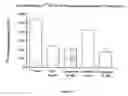 Fig. 07 - Compositions for modulating blood-brain barrier transport