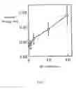 Fig. 02 - Ocular tear growth factor-like protein