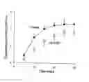 Fig. 01 - Specific antagonists for glucose-dependent insulinotropic polypeptide (GIP)
