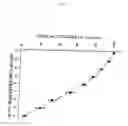 Fig. 04 - Specific antagonists for glucose-dependent insulinotropic polypeptide (GIP)
