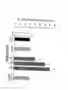 Fig. 06 - Specific antagonists for glucose-dependent insulinotropic polypeptide (GIP)