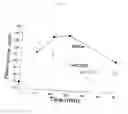 Fig. 10 - Specific antagonists for glucose-dependent insulinotropic polypeptide (GIP)