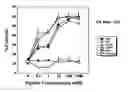 Fig. 01 - Peptide analogs capable of enhancing stimulation of a glioma-specific CTL response