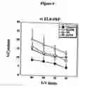 Fig. 07 - Peptide analogs capable of enhancing stimulation of a glioma-specific CTL response