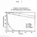 Fig. 02 - Artificial nucleic acids of n-o bond crosslinkage type