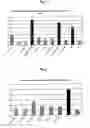 Fig. 02 - Nucleotide sequences promoting the trans-membrane transport of nucleic acids