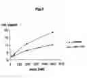 Fig. 05 - Nucleotide sequences promoting the trans-membrane transport of nucleic acids