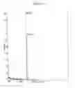 Fig. 03 - RNA interference mediated inhibition of gene expression using chemically modified short interfering nucleic acid (siNA)