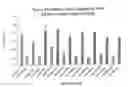Fig. 25 - RNA interference mediated inhibition of gene expression using chemically modified short interfering nucleic acid (siNA)