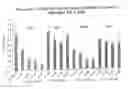 Fig. 26 - RNA interference mediated inhibition of gene expression using chemically modified short interfering nucleic acid (siNA)