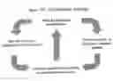 Fig. 28 - RNA interference mediated inhibition of gene expression using chemically modified short interfering nucleic acid (siNA)