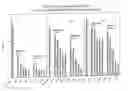 Fig. 29 - RNA interference mediated inhibition of gene expression using chemically modified short interfering nucleic acid (siNA)
