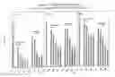Fig. 30 - RNA interference mediated inhibition of gene expression using chemically modified short interfering nucleic acid (siNA)