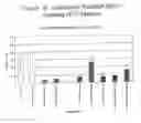 Fig. 37 - RNA interference mediated inhibition of gene expression using chemically modified short interfering nucleic acid (siNA)