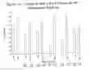 Fig. 41 - RNA interference mediated inhibition of gene expression using chemically modified short interfering nucleic acid (siNA)
