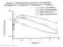 Fig. 68 - RNA interference mediated inhibition of gene expression using chemically modified short interfering nucleic acid (siNA)