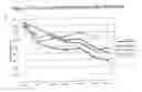 Fig. 82 - RNA interference mediated inhibition of gene expression using chemically modified short interfering nucleic acid (siNA)