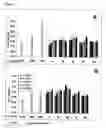 Fig. 02 - Chitosan oligosaccharides and uses thereof